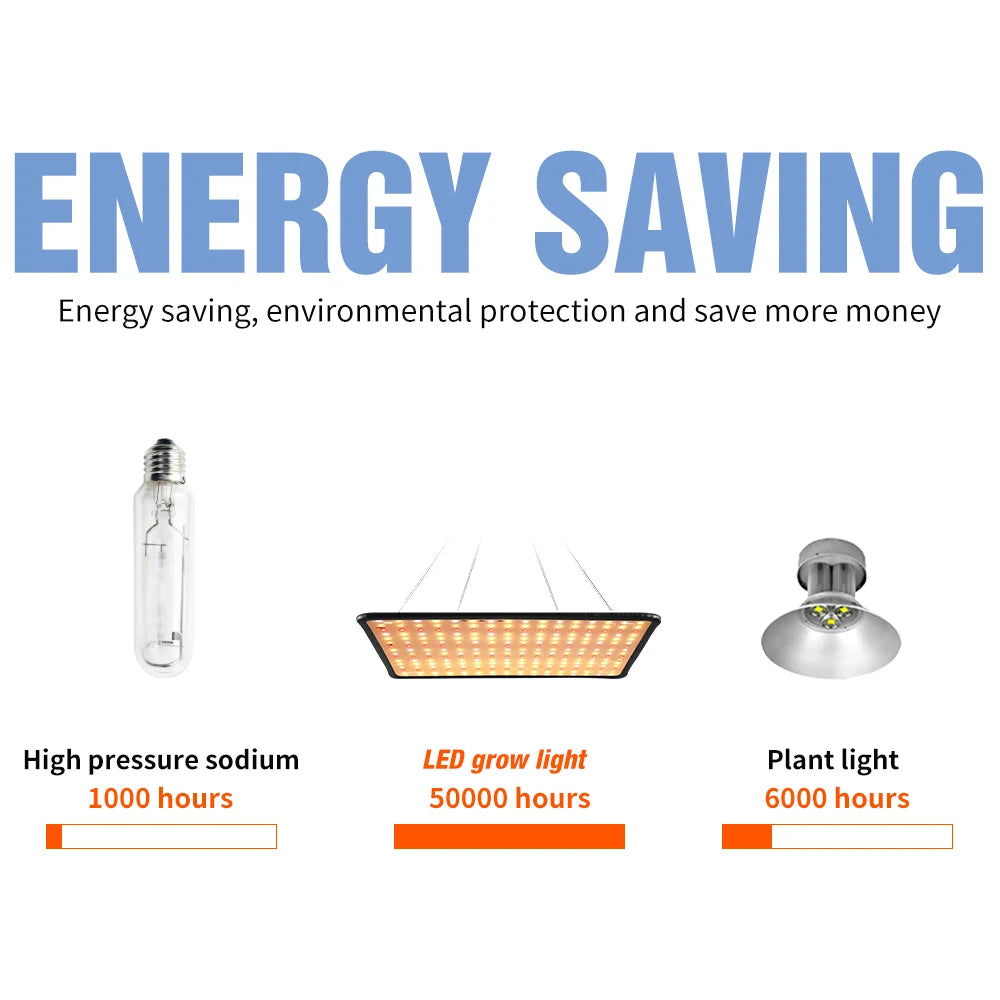 LED Plant Grow Light Full Spectrum Quantum Board Phytolamp Indoor Hydroponics Greenhouse Tent Grow Box Flower Cultivation Lamp