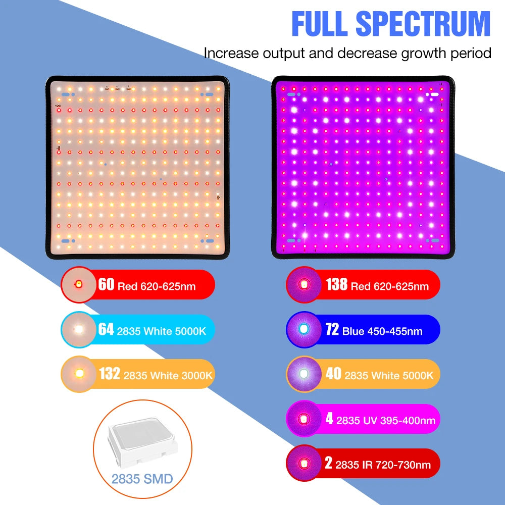 LED Plant Grow Light Full Spectrum Quantum Board Phytolamp Indoor Hydroponics Greenhouse Tent Grow Box Flower Cultivation Lamp